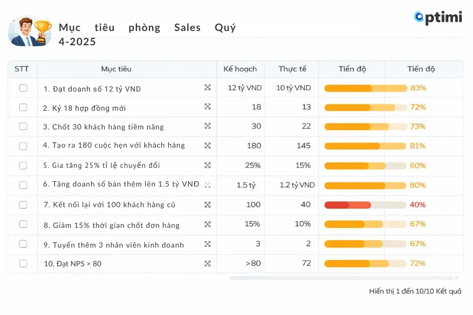 Mục tiêu SMART